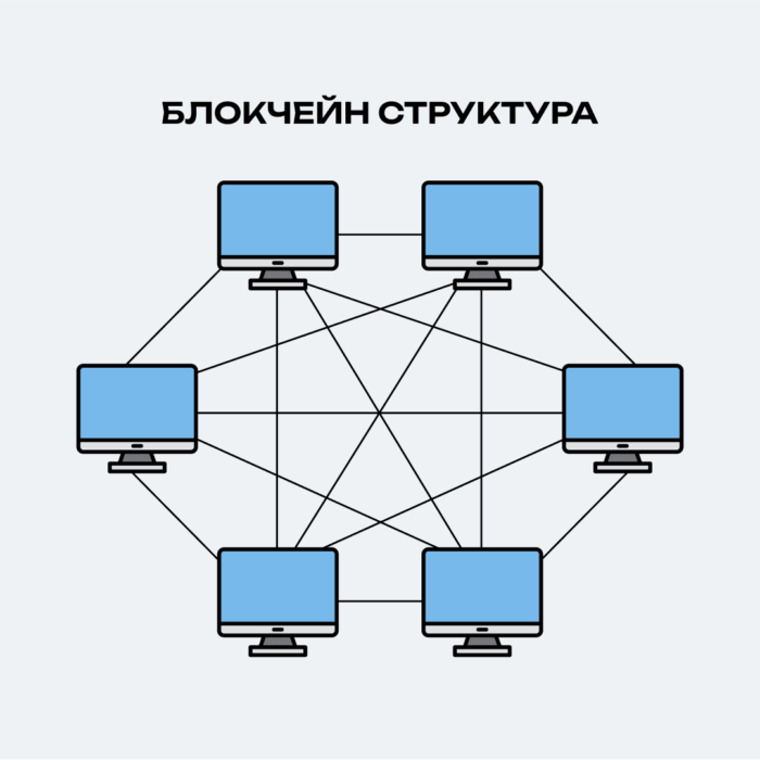 Как работает блокчейн